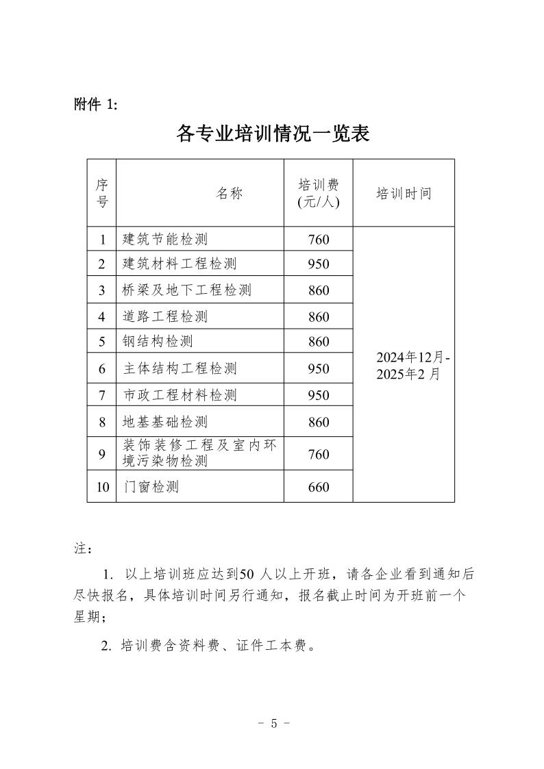 （遼工質檢〔2024〕4號）2024-2025年培訓班通知(章)(圖5)